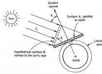 Сравнительные размеры солнца, земли и других планет Размер солнца по отношению