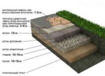 Способы укладки брусчатки на бетонное основание